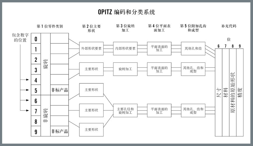 成组技术:在工业 4.0 时代实现卓越运营